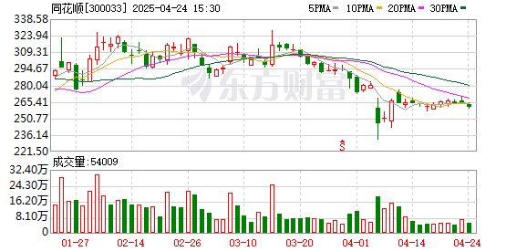 天宇优配  同花顺：一季度净利润同比增长15.91%