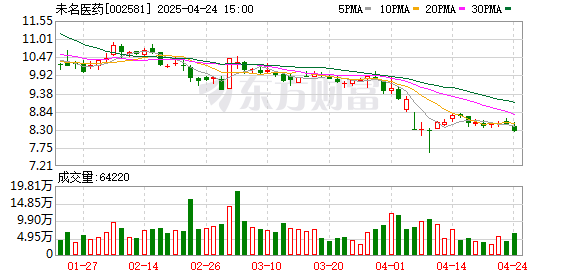 钱程策略 未名医药：重要子公司被暂停生产 若三个月内无法恢复生产公司可能触发其他风险警示情形