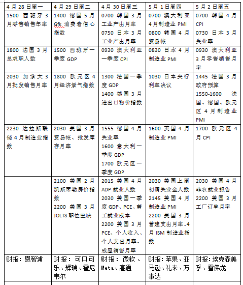 凯丰配资 本周外盘看点丨欧美一季度GDP将公布，特朗普上任百天迎考验