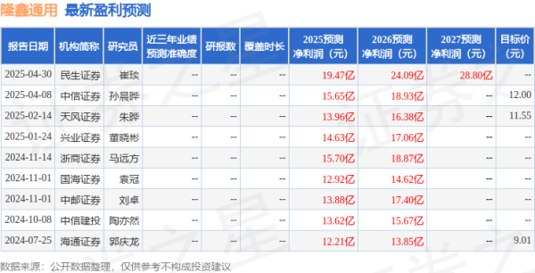 通弘网 天风证券：给予隆鑫通用买入评级