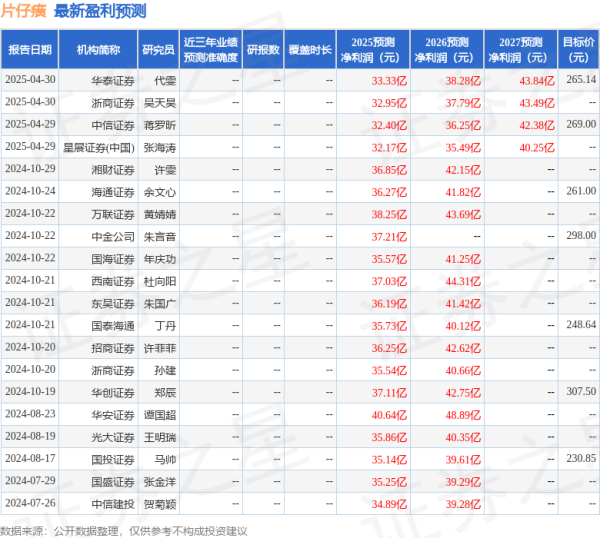 有富策略 万联证券：给予片仔癀买入评级